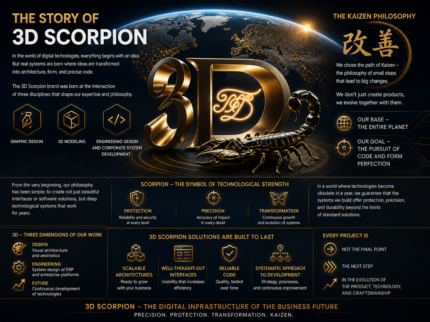 3D Scorpion History