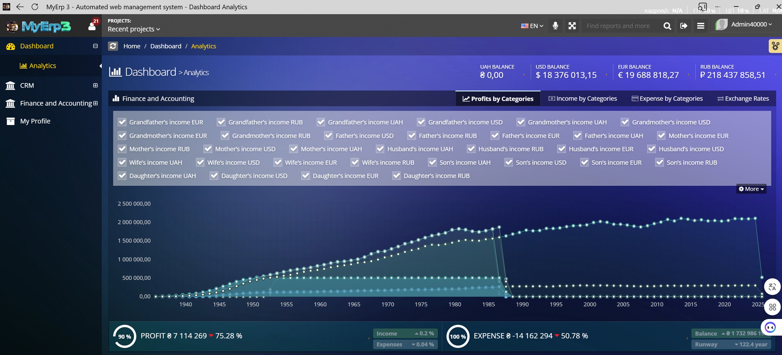 Dashboard - Analytics