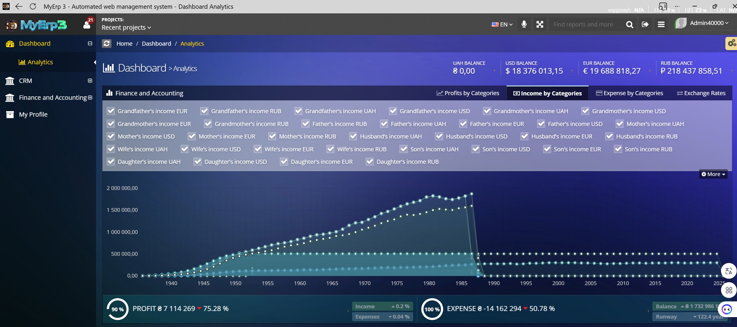 Dashboard - Analytics