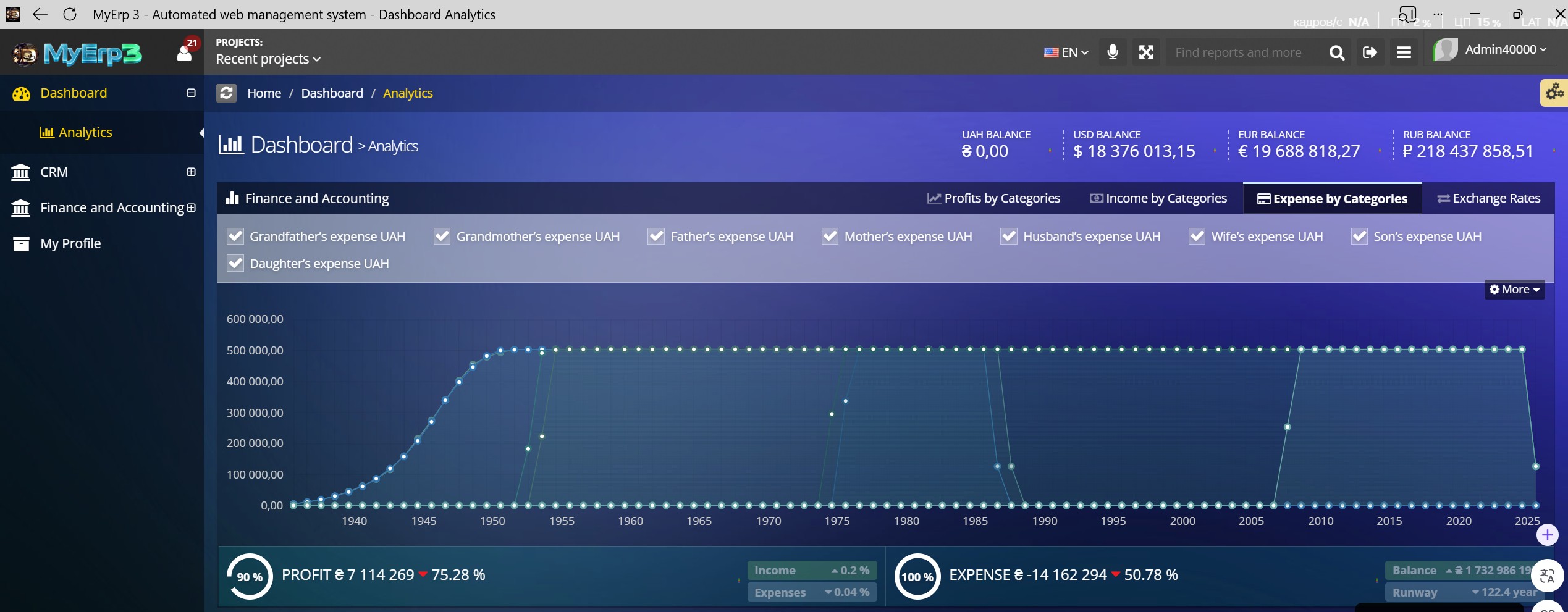 Dashboard - Analytics