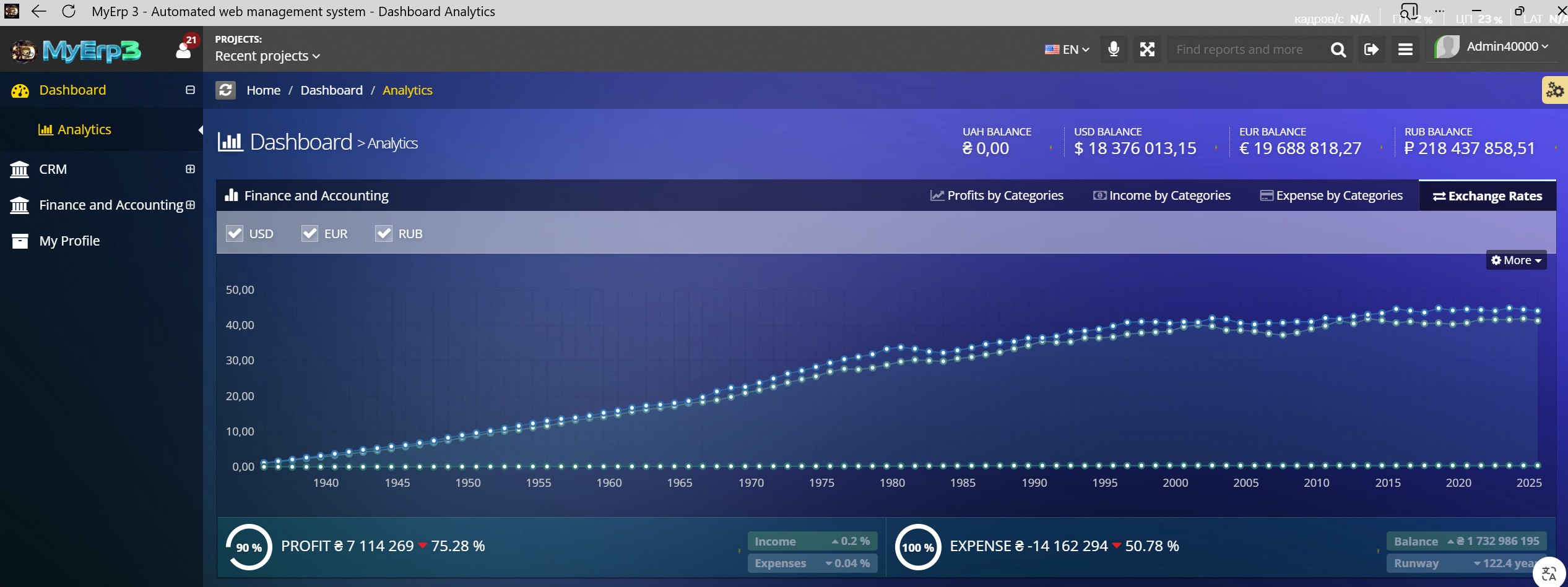 Dashboard - Analytics