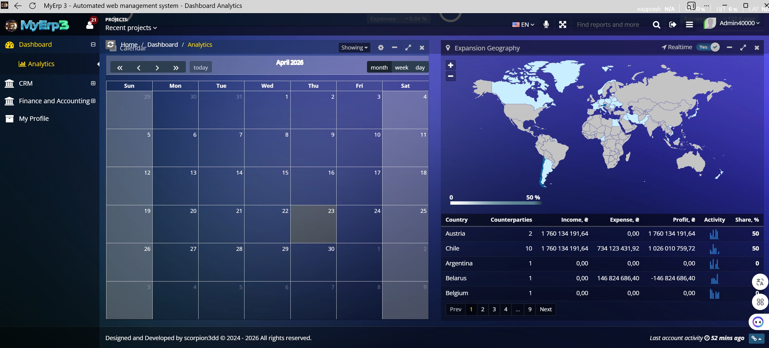 Dashboard - Analytics