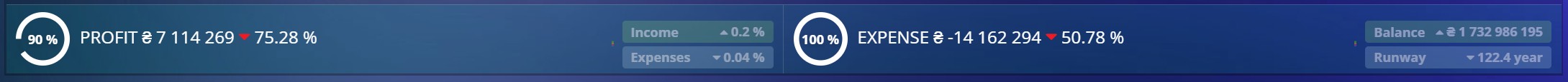 Dashboard - Analytics