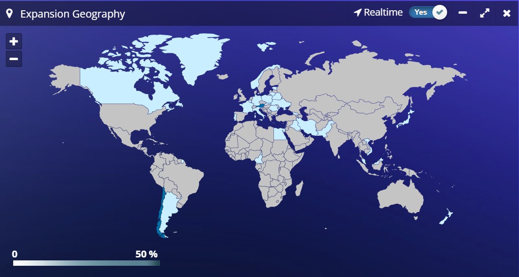 Dashboard - Analytics