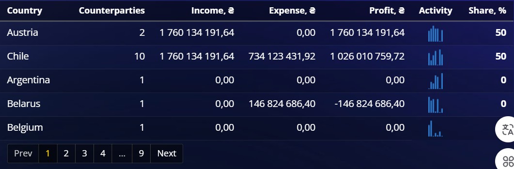 Dashboard - Analytics