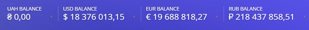 Dashboard - Analytics