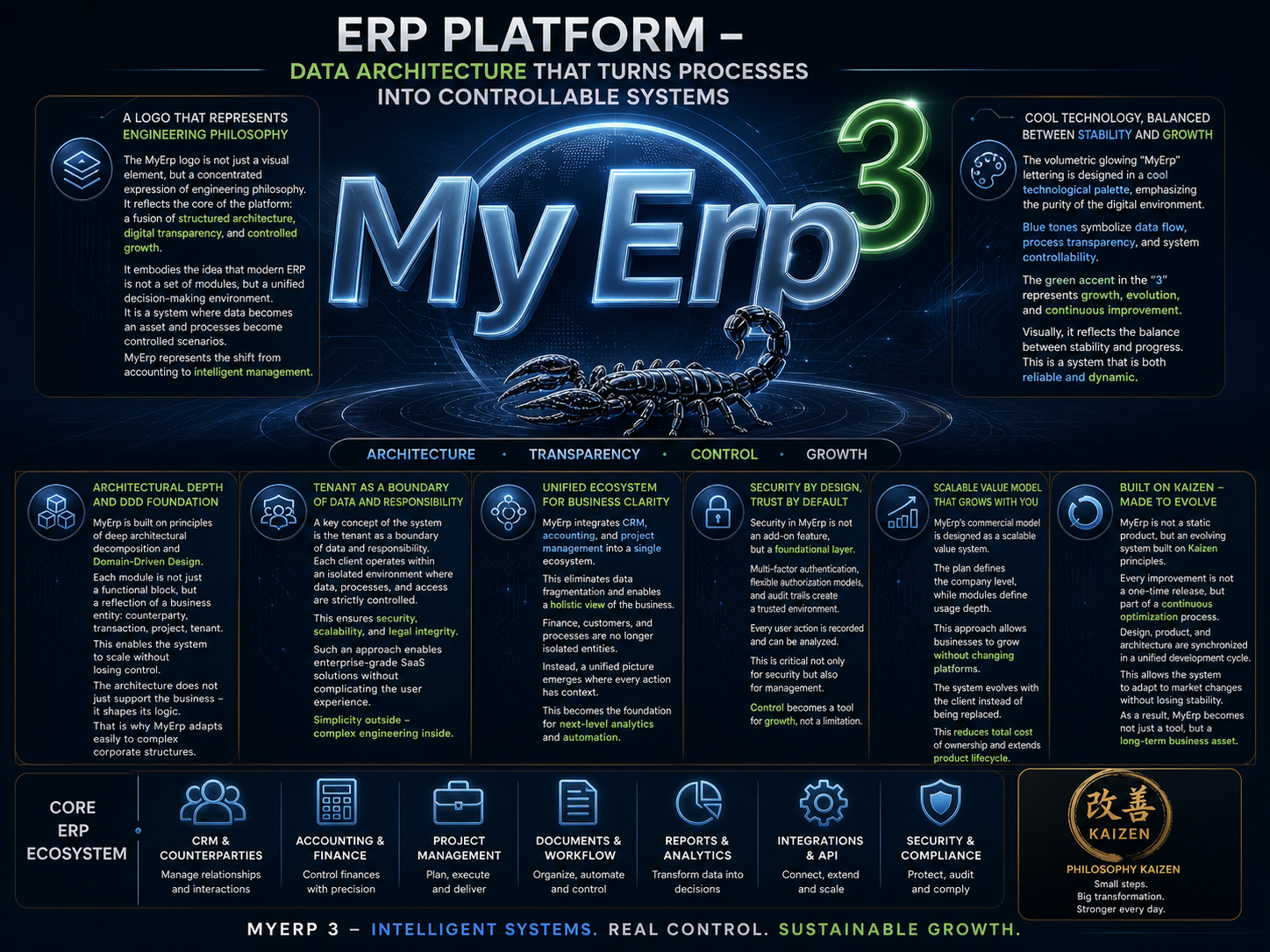 MyErp