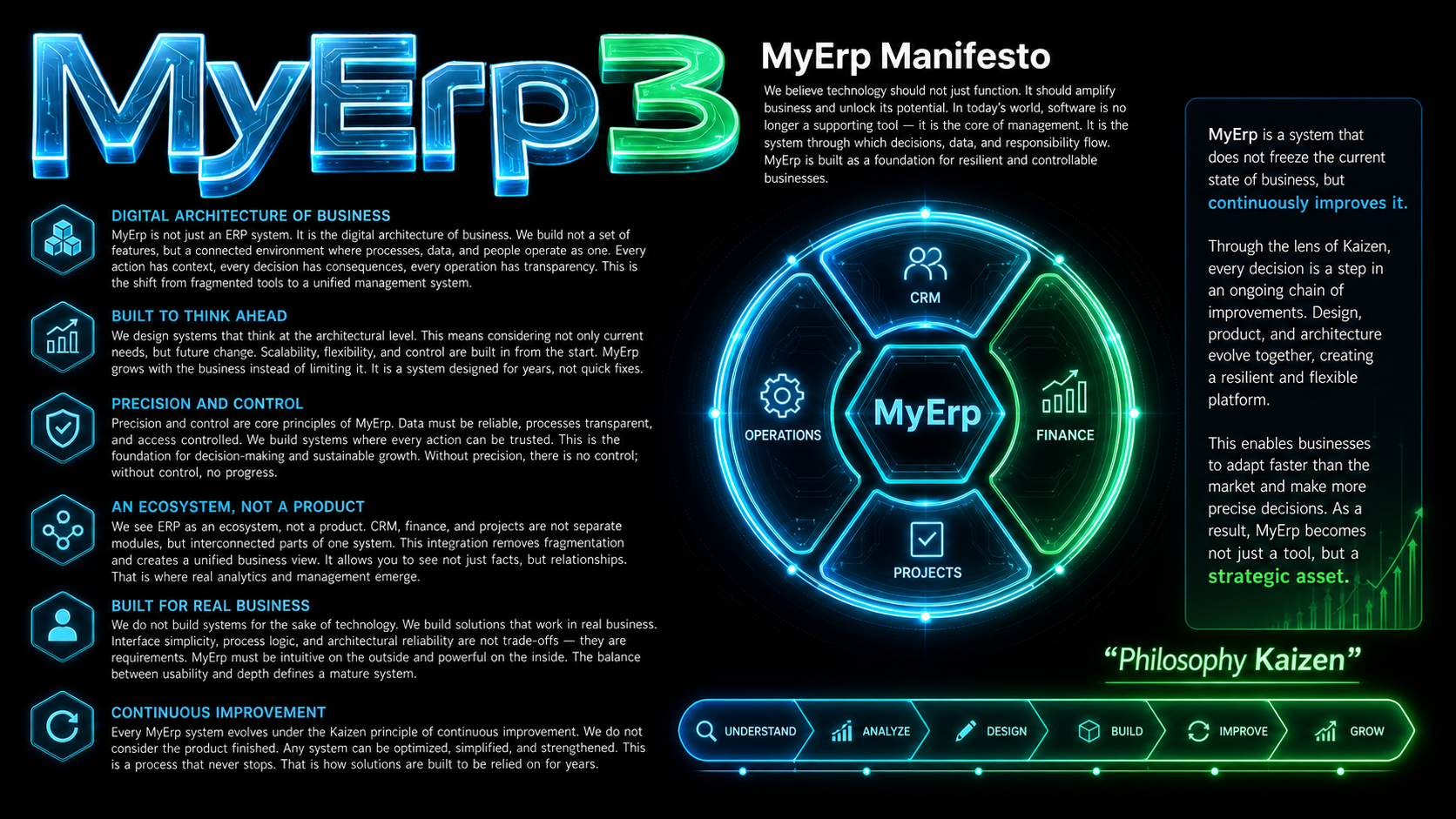 MyErp Manifesto