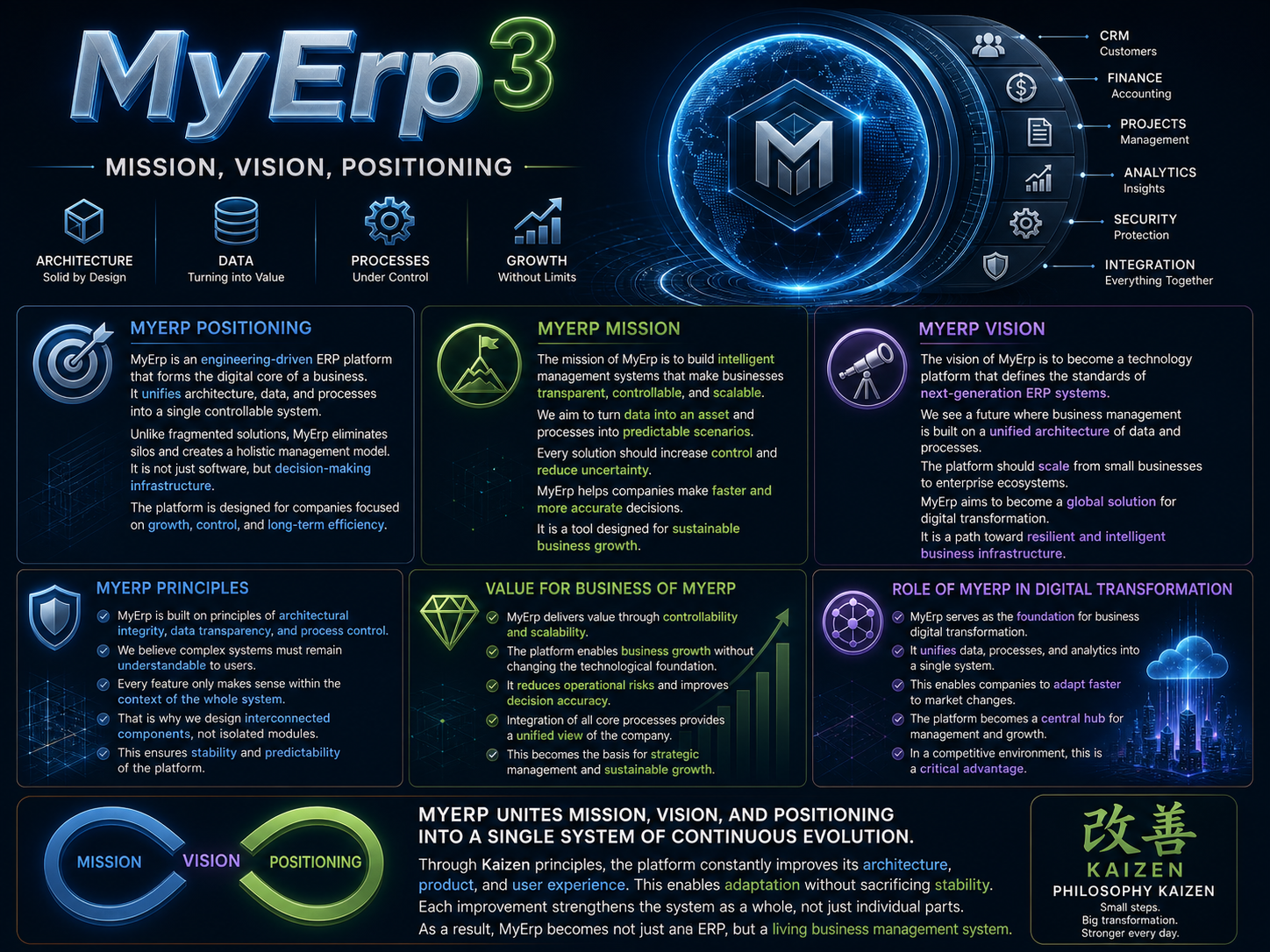 MyErp Mission, Vision, Positioning